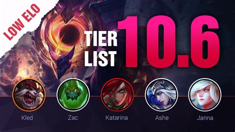 Lol Tier List Champ Source Tier List