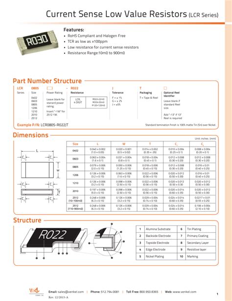 Current Sense Resistors Smt Smd Pdf Datasheet Venkel Manualzz