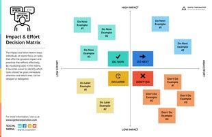 Free Impact Effort Matrix Diagrams Venngage