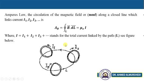 Amperes Law For Magnetic Field Youtube