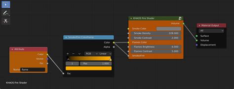 KHAOS Fire Shader Straightforward Fire Shading Blender Market