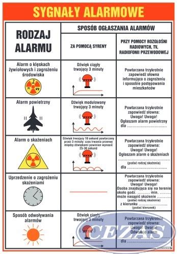 Pierwsza Pomoc Zestaw Plansz Dydaktycznych Pla