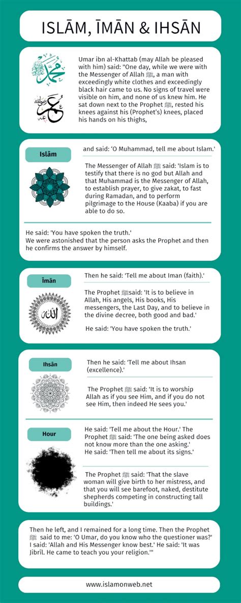 Islām, Īmān & Ihsān: Hadith of Jibrīl Explained - Part 1 - Islamonweb