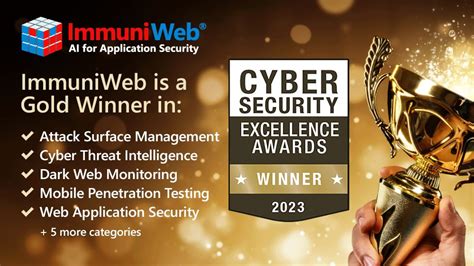 Immuniweb On Linkedin Immuniweb Is A Gold Winner Of Cybersecurity