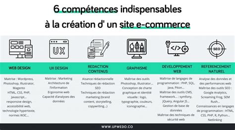 Quelles Sont Les Comp Tences Pour Cr Er Un Site E Commerce Upwedo