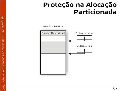 Arquitetura De Sistemas Operacionais Machadomaia Arquitetura De Sistemas