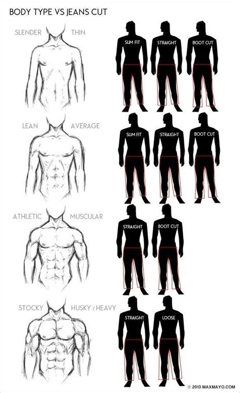 Male Body Types Chart