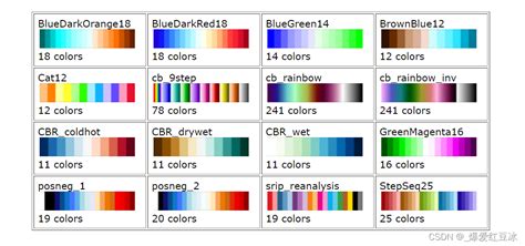 Ncl Colormap Csdn