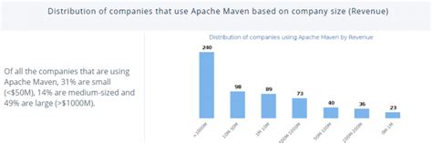 What Is Maven Basic Concept And Advantages Of Maven