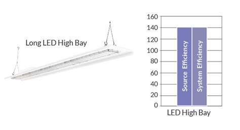 Led Vs Metal Halide Comparison Chart