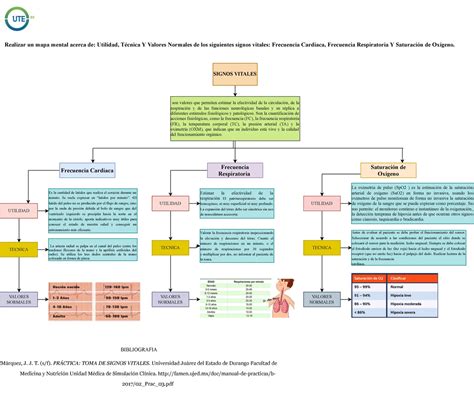 Glosario De Terminos Signos Vitales Universidad Tecnol Gica