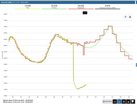 Massive power outage in Spain, Portugal leaves millions in dark - Ars
