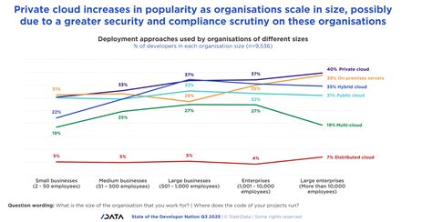 Benchmarking backend and cloud technology strategies | Free Industry