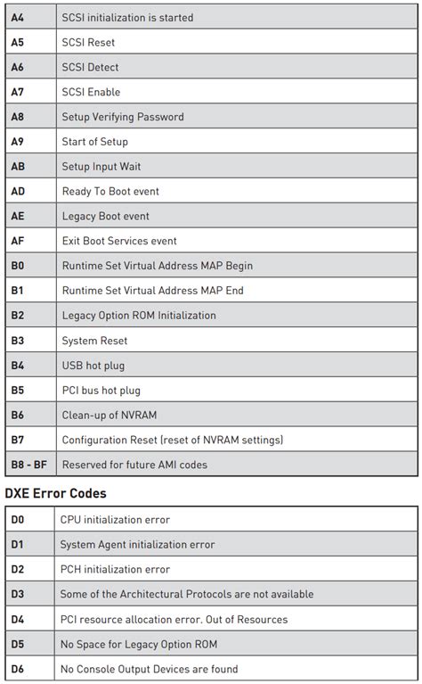 Blue Star Inverter Ducted Split Air Conditioner Error Codes 51 Off