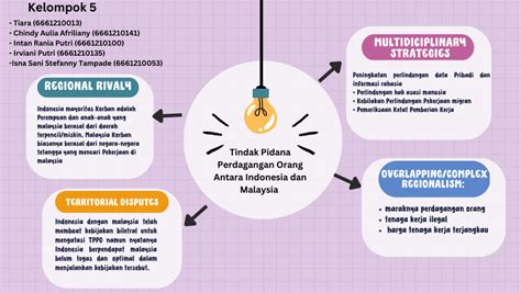 PDF Tindak Pidana Perdagangan Orang Antara Indonesia Dan Malaysia