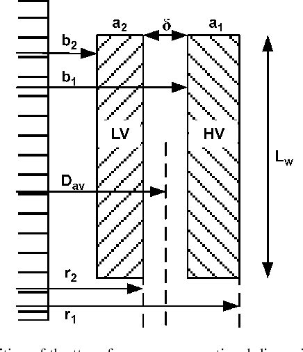 Figure From Fault Current Limitation In Power Network By The