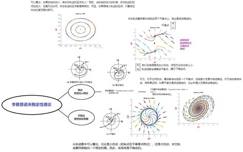 算法总结：非线性动力学混沌、分岔图、最大李雅普诺夫指数 知乎