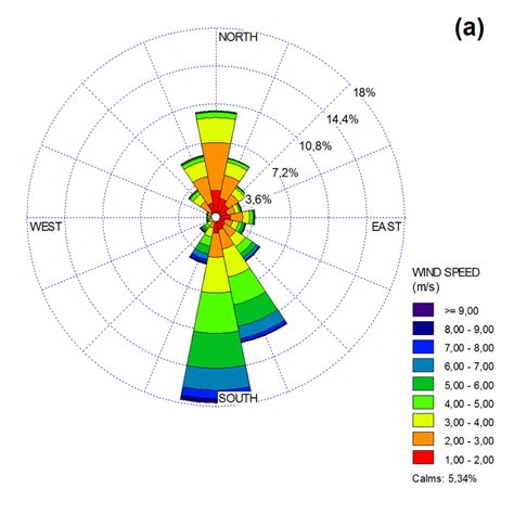 Rosa Dos Ventos A E Histograma Das Classes De Velocidades Do