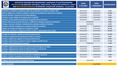 Kqz Ja Cakton Afatet E Aktiviteteve P R Organizimin E Zgjedhjeve T
