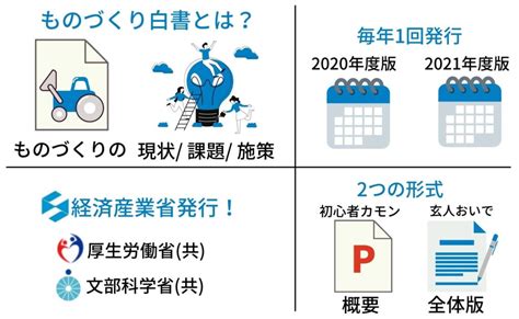 経済産業省発行のものづくり白書を解説 2020年度版 技術士試験受験者のみならず製造業に携わる人へ