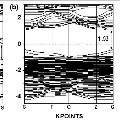 Calculated Band Structures Of Ch 3 Nh 3 Pbi 3 Doped With Three Download Scientific Diagram