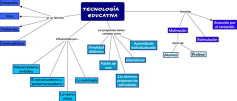 Top 69 Imagen Tecnologia Educativa Mapa Mental Viaterra Mx