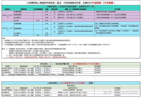 2023年小规模纳税人增值税及附加税申报实操详细图解 知乎