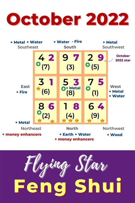 October Flying Star Feng Shui Analysis And Suggestions Artofit