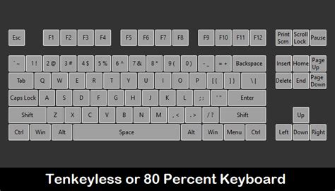 The Ultimate Keycap Guide For Your Mechanical Keyboard Make Tech Easier