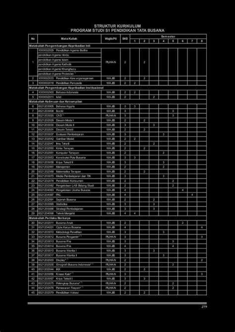 Pdf Struktur Kurikulum Program Studi S Teknik