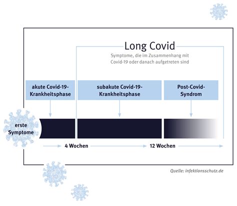 Covid 19 Erkrankungen Bgw Online