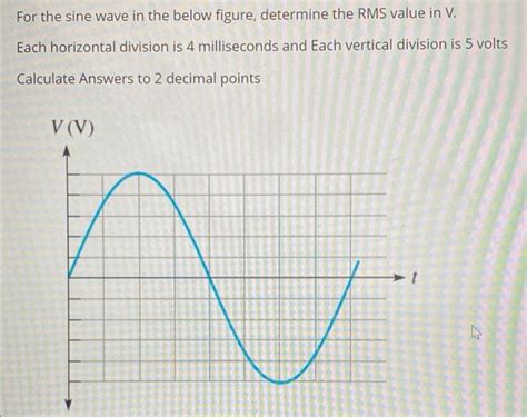 Solved For The Sine Wave In The Below Figure Determine The Chegg