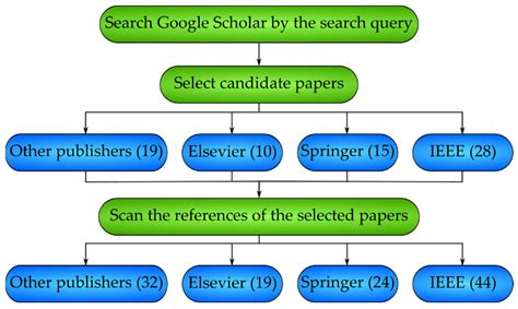 Healthcare Free Full Text Breast Cancer Dataset Classification And