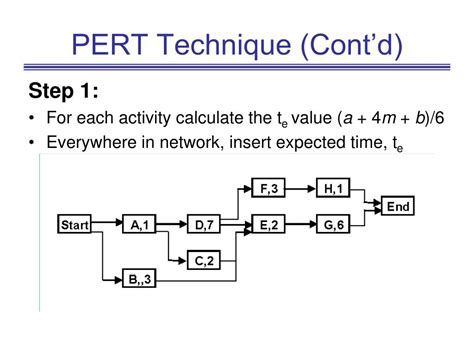 Ppt Chapter 7 Pert Powerpoint Presentation Free Download Id4611851