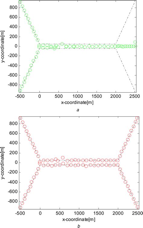 True And Estimated Target Trajectories For Scenario 1 The True Target Download Scientific