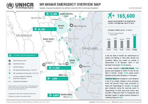 Document South East Myanmar Unhcr Displacement Overview November