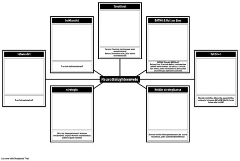 Neuvottelujen Yhteenvetomalli Storyboard Par Fi Examples