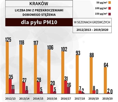 Naukowcy AGH Kraków modelowym przykładem instytucjonalnej walki ze