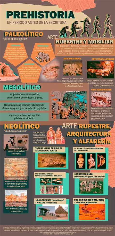 ARTE PREHISTORIA ETAPAS Prehistoria Etapas Materia De Historia