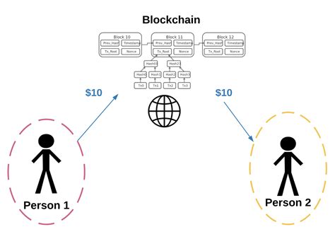 What Do We Mean By Blockchains Are Trustless