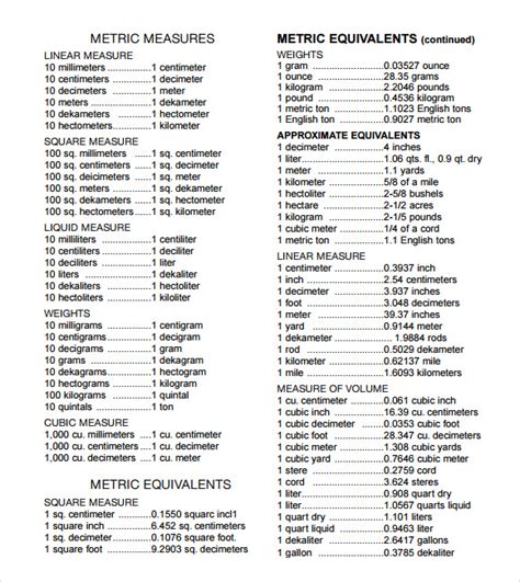 Conversion Chart Printable