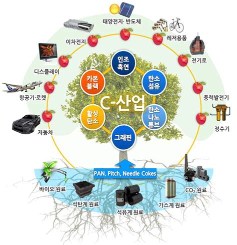 아름다운 동행 구미 융복합 탄소성형 클러스터 상반기 예타 조사대상으로 선정 영남일보 사람과 지역의 가치를 생각합니다