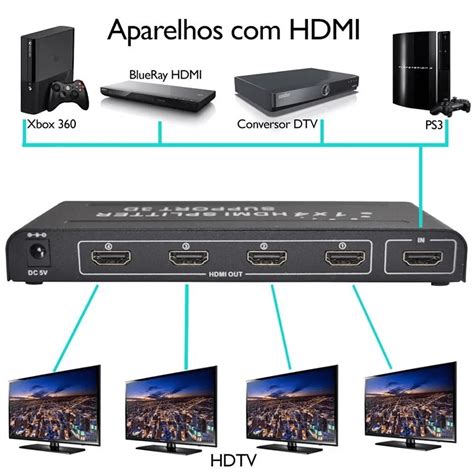 Somos Importador E Distribuidor De Splitter Hdmi Divisor 1 Entrada X 4