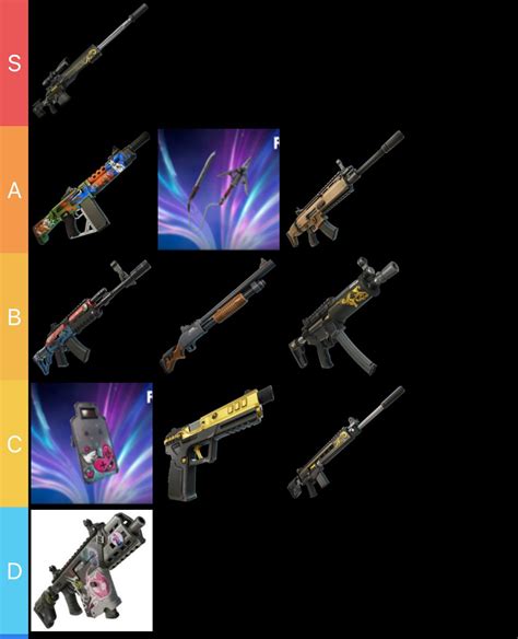 Chapter 5 Season 1 Weapon Tier List(Opinion) : r/FortNiteBR