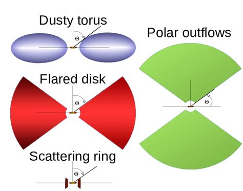 geometry scheme   models left top classical torus geometry