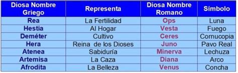 Nombres De Diosas Griegas Y Romanas Sobrehistoria