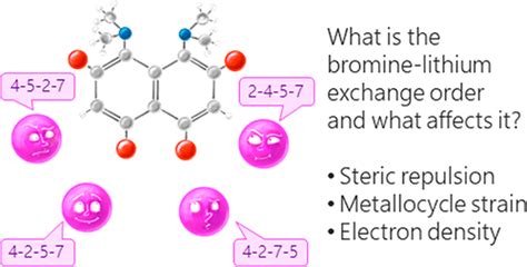 Lithiation Of 2 4 5 7 Tetrabromo 1 8 Bis Dimethylamino Naphthalene