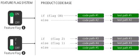 whats  cost  feature flags opensourcecom