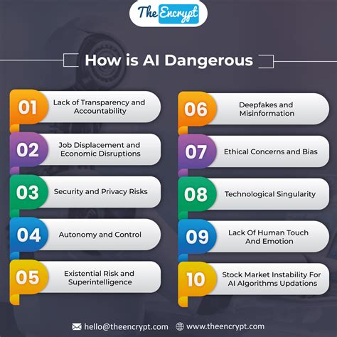 How Is Artificial Intelligence Dangerous? | The Encrypt