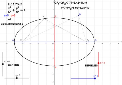 La Elipse Geogebra